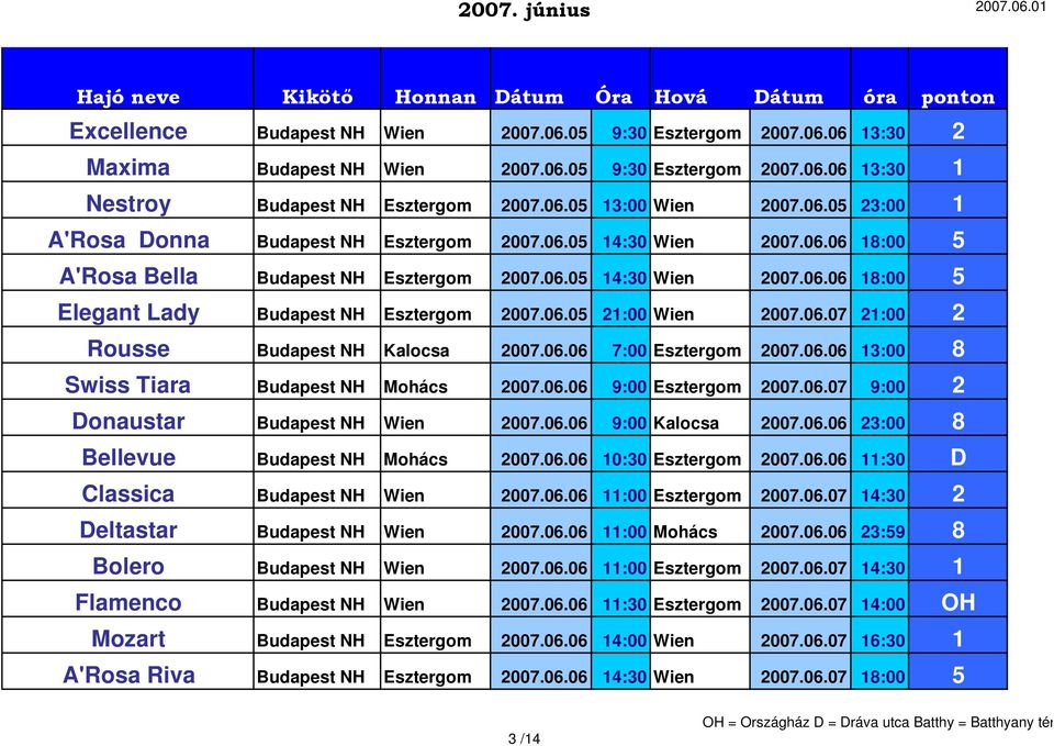 06.05 21:00 Wien 2007.06.07 21:00 2 Rousse Budapest NH Kalocsa 2007.06.06 7:00 Esztergom 2007.06.06 13:00 8 Swiss Tiara Budapest NH Mohács 2007.06.06 9:00 Esztergom 2007.06.07 9:00 2 Donaustar Budapest NH Wien 2007.