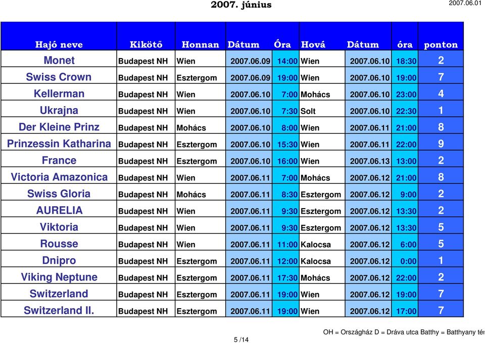 06.10 16:00 Wien 2007.06.13 13:00 2 Victoria Amazonica Budapest NH Wien 2007.06.11 7:00 Mohács 2007.06.12 21:00 8 Swiss Gloria Budapest NH Mohács 2007.06.11 8:30 Esztergom 2007.06.12 9:00 2 AURELIA Budapest NH Wien 2007.