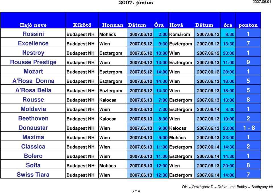 06.12 14:30 Wien 2007.06.13 18:00 5 A'Rosa Bella Budapest NH Esztergom 2007.06.12 14:30 Wien 2007.06.13 18:00 5 Rousse Budapest NH Kalocsa 2007.06.13 7:00 Esztergom 2007.06.13 13:00 8 Moldavia Budapest NH Wien 2007.