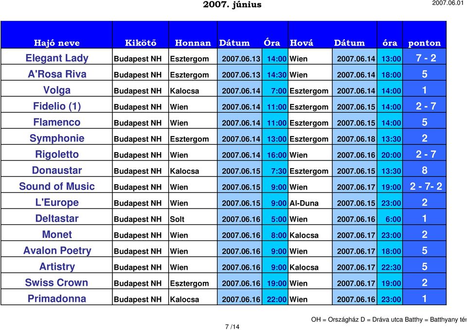 06.14 13:00 Esztergom 2007.06.18 13:30 2 Rigoletto Budapest NH Wien 2007.06.14 16:00 Wien 2007.06.16 20:00 2-7 Donaustar Budapest NH Kalocsa 2007.06.15 7:30 Esztergom 2007.06.15 13:30 8 Sound of Music Budapest NH Wien 2007.