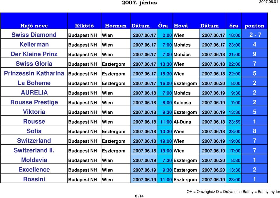 06.18 7:00 Mohács 2007.06.19 9:30 2 Rousse Prestige Budapest NH Wien 2007.06.18 8:00 Kalocsa 2007.06.19 7:00 2 Viktoria Budapest NH Wien 2007.06.18 9:30 Esztergom 2007.06.19 13:30 5 Rousse Budapest NH Wien 2007.