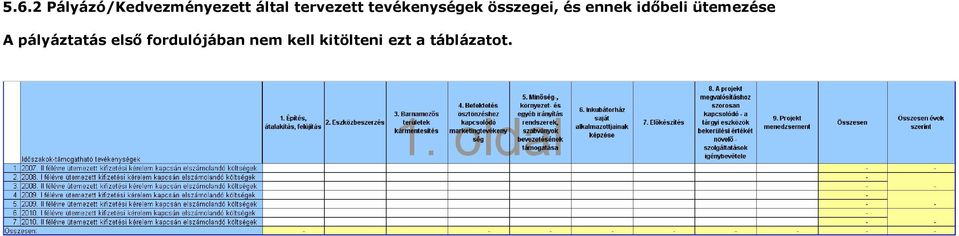 ennek időbeli ütemezése A pályáztatás