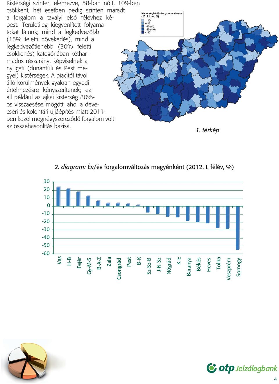 (dunántúli és Pest megyei) kistérségek.