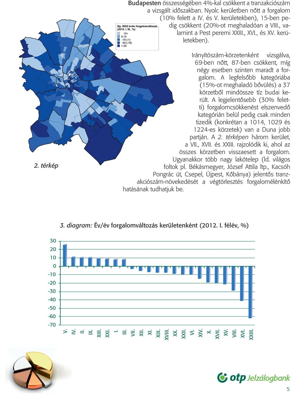 térkép Irányítószám-körzetenként vizsgálva, 69-ben nôtt, 87-ben csökkent, míg négy esetben szinten maradt a forgalom.