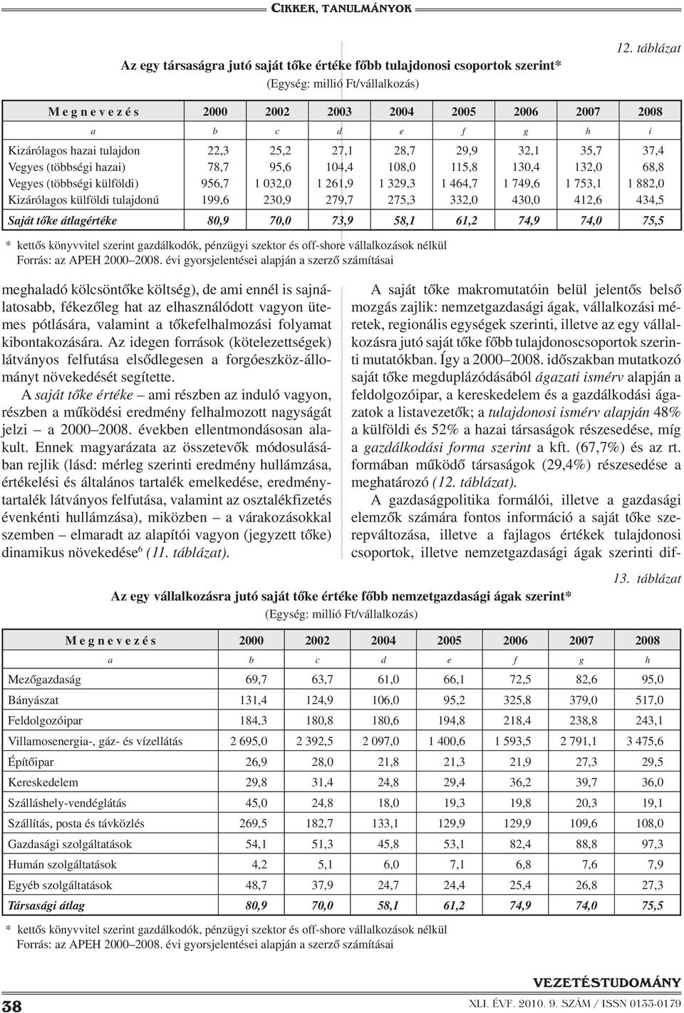 kölcsöntőke költség), de ami ennél is sajnálatosabb, fékezőleg hat az elhasználódott vagyon ütemes pótlására, valamint a tőkefelhalmozási folyamat kibontakozására.