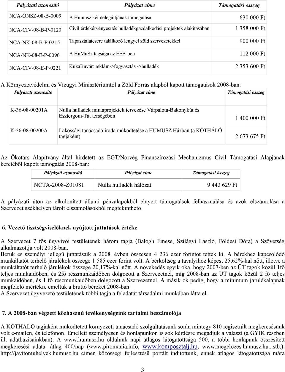 reklám->fogyasztás ->hulladék 2 353 600 Ft A Környezetvédelmi és Vízügyi Minisztériumtól a Zöld Forrás alapból kapott támogatások 2008-ban: Pályázati azonosító Pályázat címe Támogatási összeg