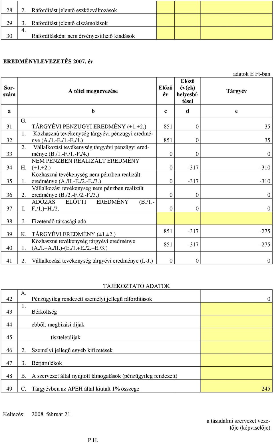 /1.-E./1.-E./4.) 851 0 35 2. Vállalkozási tevékenység tárgyévi pénzügyi eredménye 33 (B./1.-F./1.-F./4.) 0 0 0 34 H. NEM PÉNZBEN REALIZÁLT EREDMÉNY (±1.±2.) 0-317 -310 35 1.