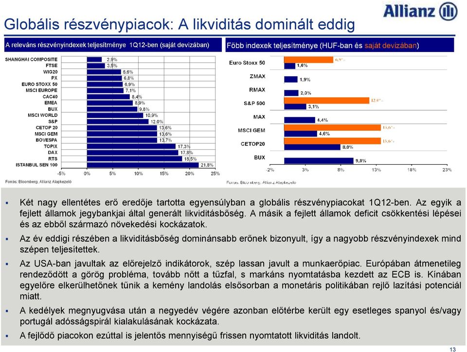 Az év eddigi részében a likviditásbıség dominánsabb erınek bizonyult, így a nagyobb részvényindexek mind szépen teljesítettek.