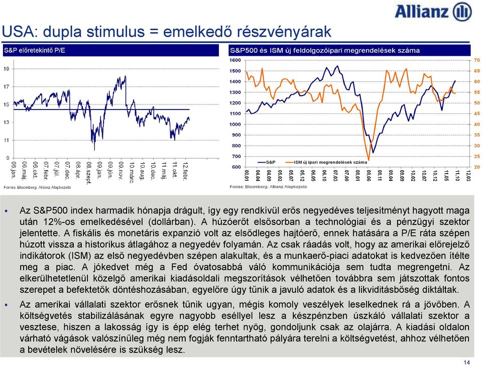 A fiskális és monetáris expanzió volt az elsıdleges hajtóerı, ennek hatására a P/E ráta szépen húzott vissza a historikus átlagához a negyedév folyamán.