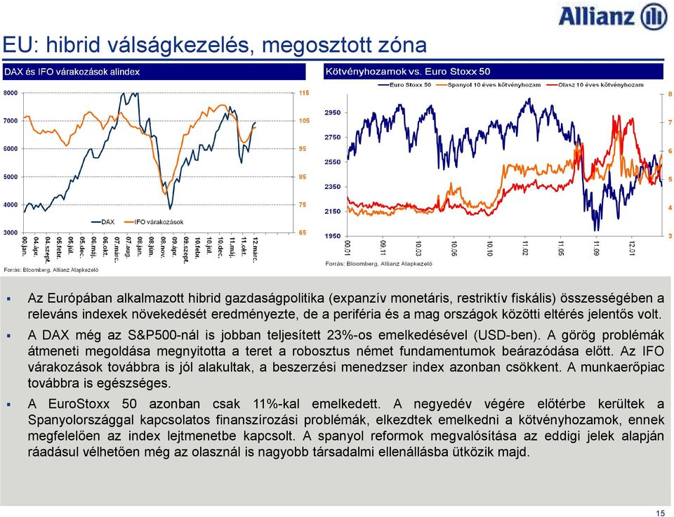 A görög problémák átmeneti megoldása megnyitotta a teret a robosztus német fundamentumok beárazódása elıtt. Az IFO várakozások továbbra is jól alakultak, a beszerzési menedzser index azonban csökkent.