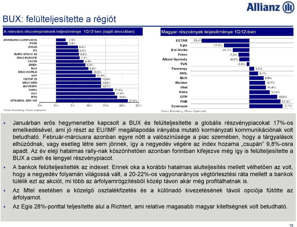 Február-márciusra azonban egyre nıtt a valószínősége a piac szemében, hogy a tárgyalások elhúzódnak, vagy esetleg létre sem jönnek, így a negyedév végére az index hozama csupán 9,8%-osra apadt.