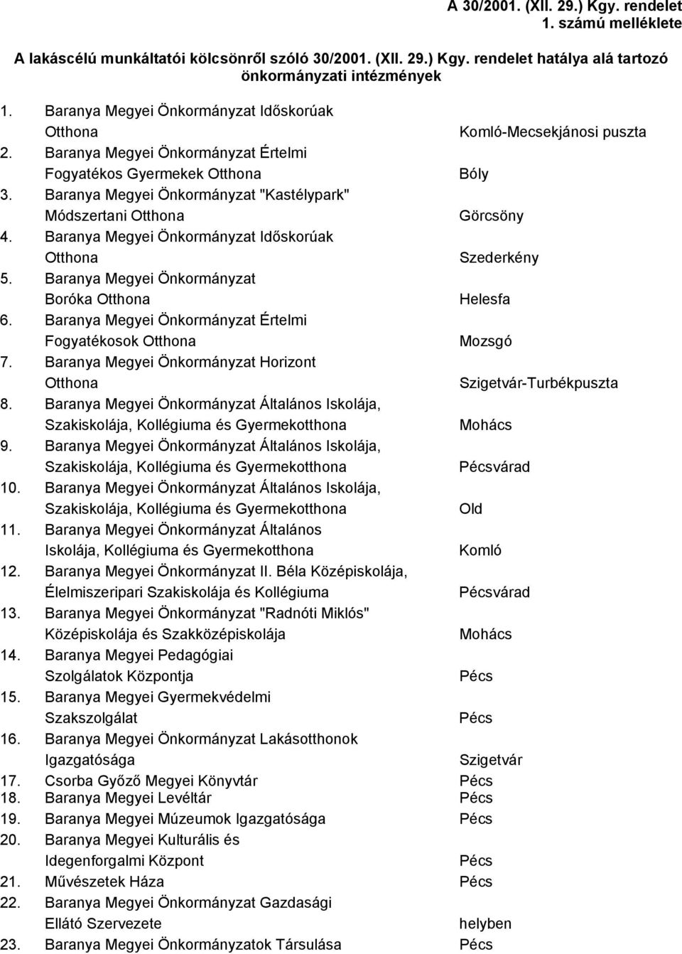 Baranya Megyei Önkormányzat "Kastélypark" Módszertani Otthona Görcsöny 4. Baranya Megyei Önkormányzat Időskorúak Otthona Szederkény 5. Baranya Megyei Önkormányzat Boróka Otthona Helesfa 6.