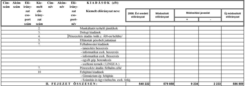 Felhalmozási kiadások - taneszköz beszerzés - informatikai eszk. beszerzés - informatikai eszk. Beszerzés - egyéb gép, berendezés - szellemi termék ( LINGUA ) 7.