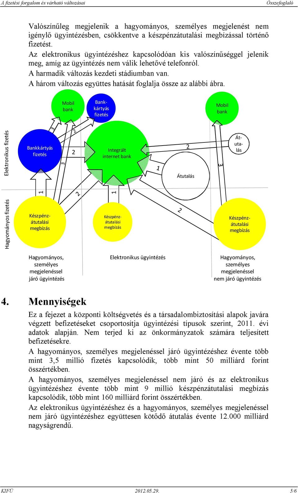 A három változás együttes hatását foglalja össze az alábbi ábra. Mobil bank Mobil bank Hagyományos Elektronikus 2 Integrált internet bank nem 4.