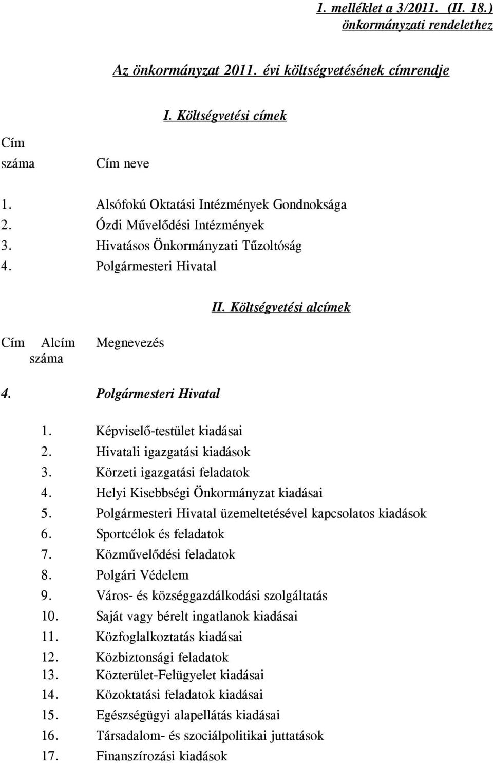 Polgármesteri Hivatal 1. Képviselő-testület kiadásai 2. Hivatali igazgatási kiadások 3. Körzeti igazgatási feladatok 4. Helyi Kisebbségi Önkormányzat kiadásai 5.