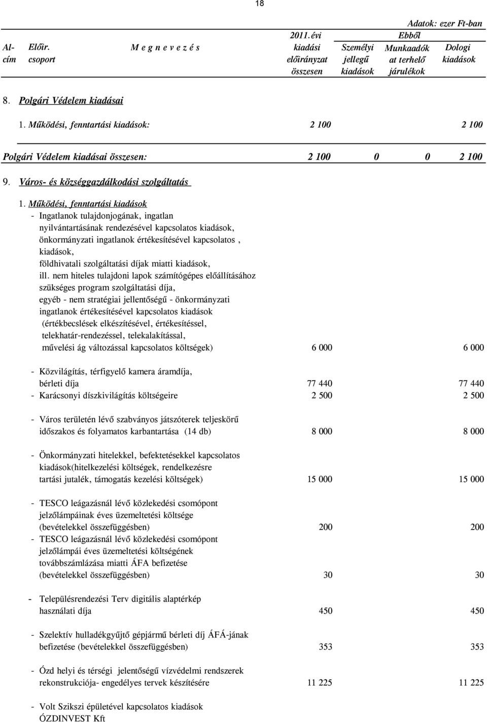 Működési, fenntartási kiadások - Ingatlanok tulajdonjogának, ingatlan nyilvántartásának rendezésével kapcsolatos kiadások, önkormányzati ingatlanok értékesítésével kapcsolatos, kiadások, földhivatali