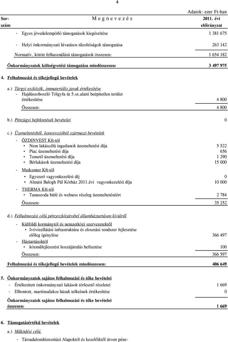 654 182 Önkormányzatok költségvetési támogatása mindösszesen: 3 497 975 4. Felhalmozási és tőkejellegű bevételek a.) Tárgyi eszközök, immateriális javak értékesítése - Hajdúszoboszló Tölgyfa út 5.sz.alatti beépítetlen terület értékesítése 4 800 Összesen: 4 800 b.