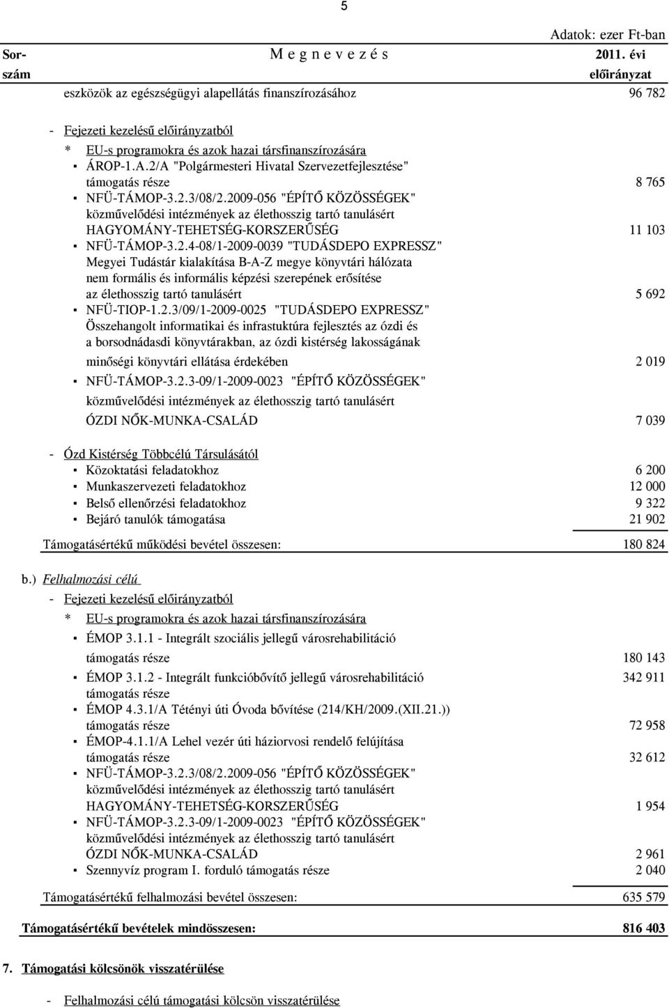 2/A "Polgármesteri Hivatal Szervezetfejlesztése" támogatás része 8 765 NFÜ-TÁMOP-3.2.3/08/2.