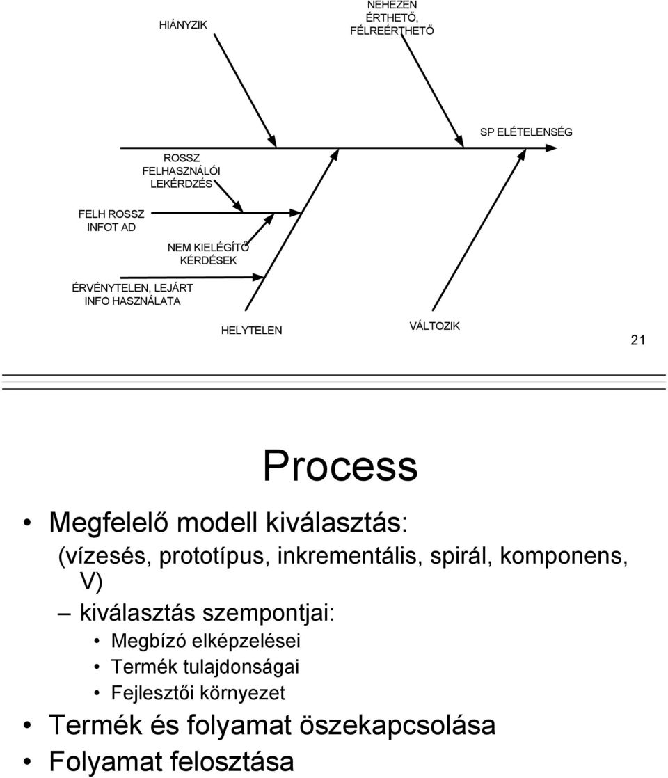 kiválasztás: (vízesés, prototípus, inkrementális, spirál, komponens, V) kiválasztás szempontjai: Megbízó