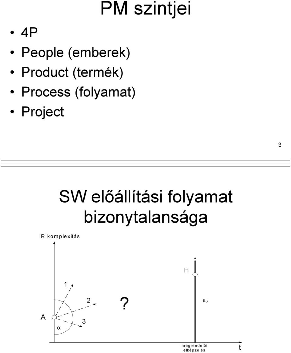 előállítási folyamat bizonytalansága IR