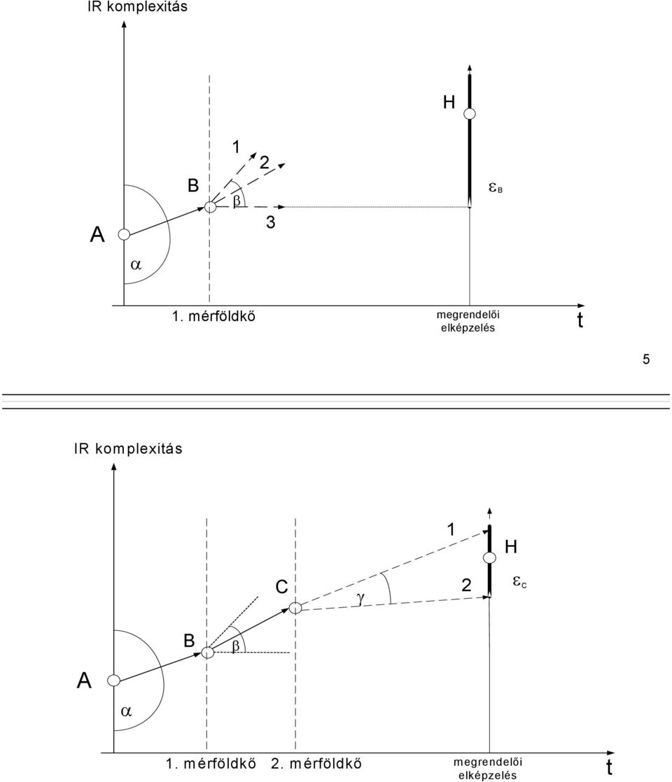 komplexitás 1 H C γ 2 ε C B β A α 1.