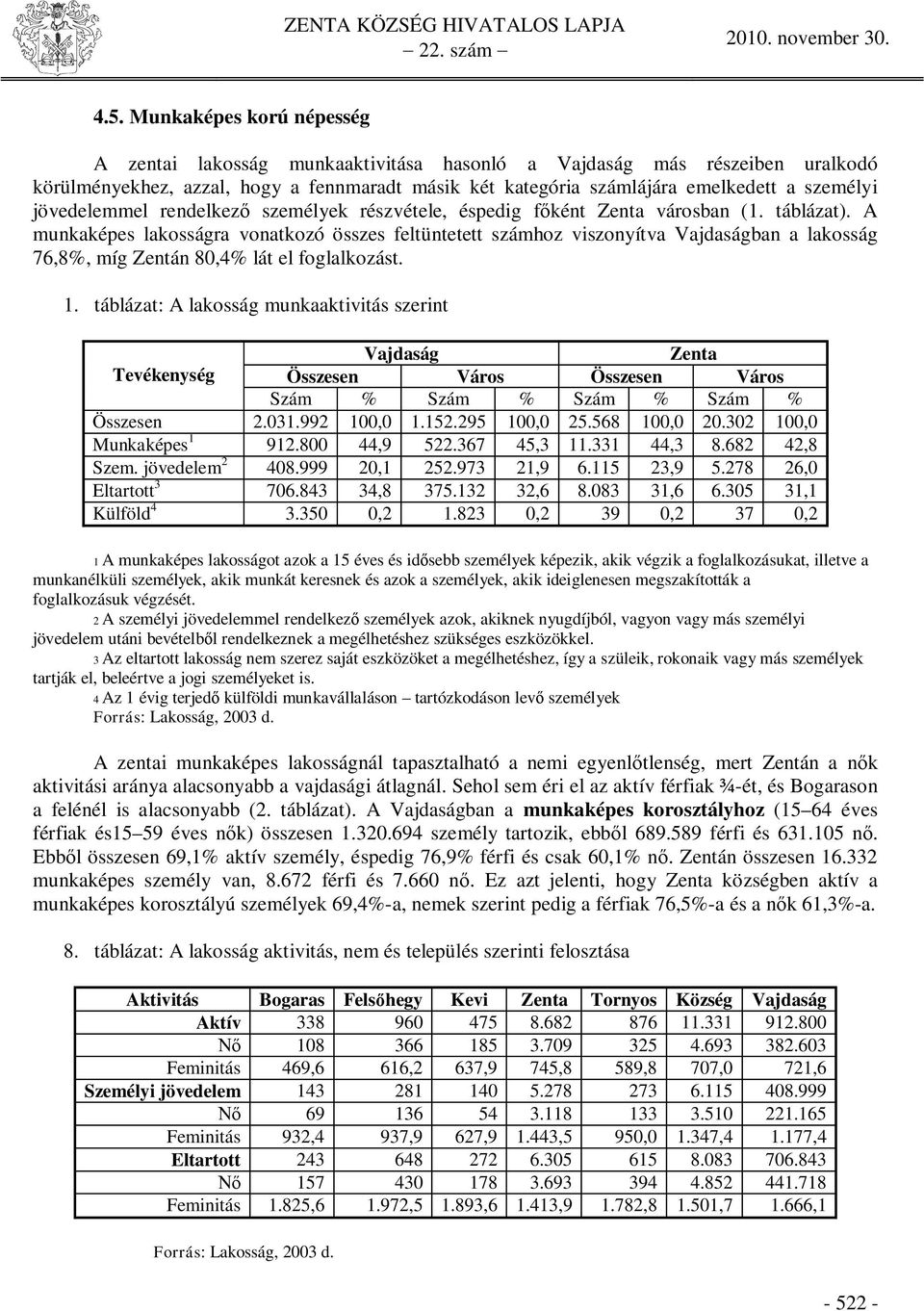 A munkaképes lakosságra vonatkozó összes feltüntetett számhoz viszonyítva Vajdaságban a lakosság 76,8%, míg Zentán 80,4% lát el foglalkozást. 1.