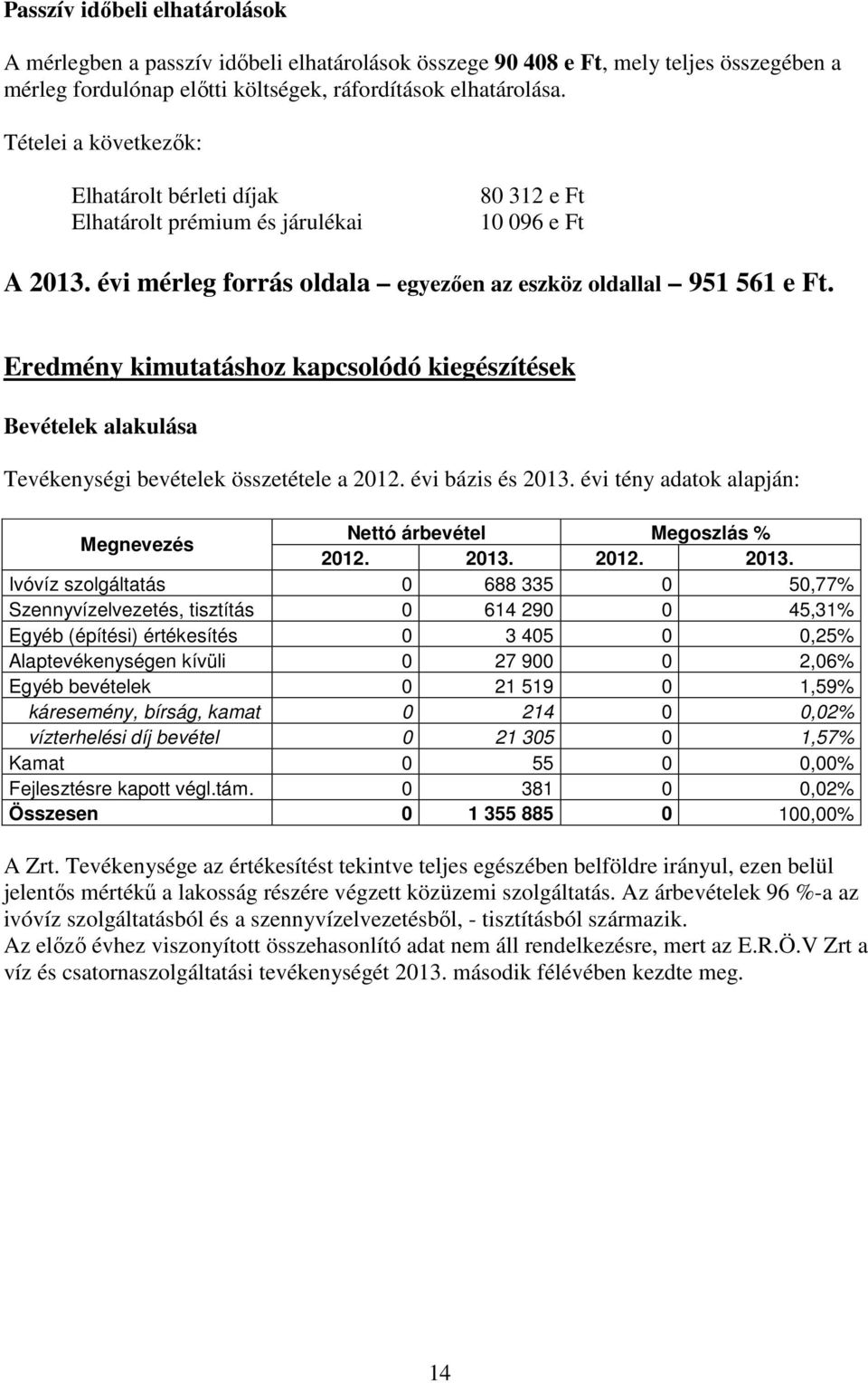 Eredmény kimutatáshoz kapcsolódó kiegészítések Bevételek alakulása Tevékenységi bevételek összetétele a 2012. évi bázis és 2013. évi tény adatok alapján: Megnevezés Nettó árbevétel Megoszlás % 2012.