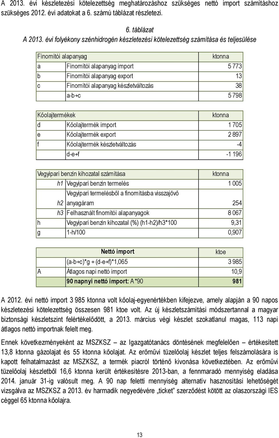 készletváltozás 38 a-b+c 5 798 Kőolajtermékek ktonna d Kőolajtermék import 1 705 e Kőolajtermék export 2 897 f Kőolajtermék készletváltozás -4 d-e+f -1 196 Vegyipari benzin kihozatal számítása ktonna