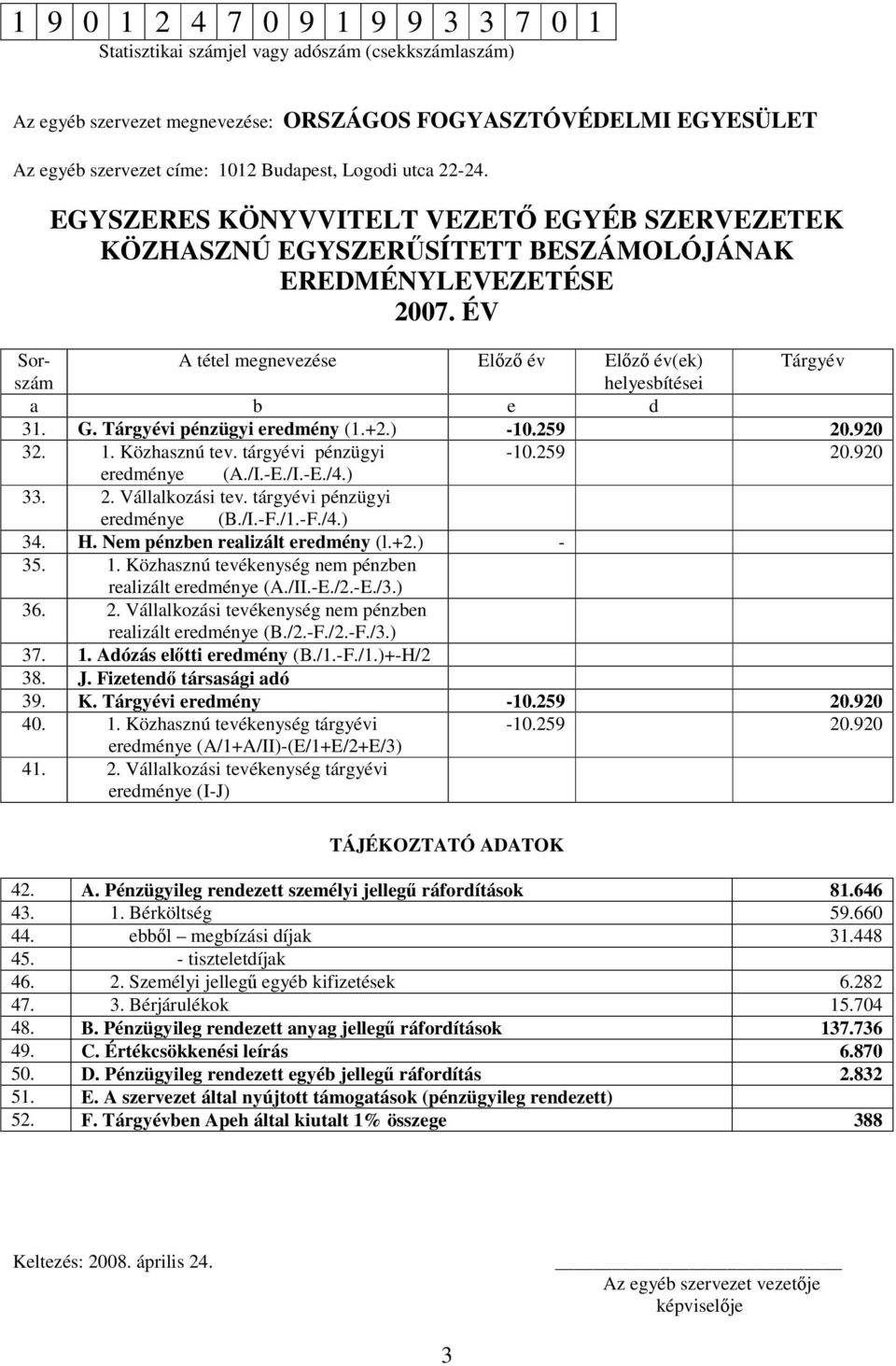 ÉV Sor- A tétel megnevezése Előző év Előző év(ek) Tárgyév szám helyesbítései a b e d 31. G. Tárgyévi pénzügyi eredmény (1.+2.) -10.259 20.920 32. 1. Közhasznú tev. tárgyévi pénzügyi -10.259 20.920 eredménye (A.