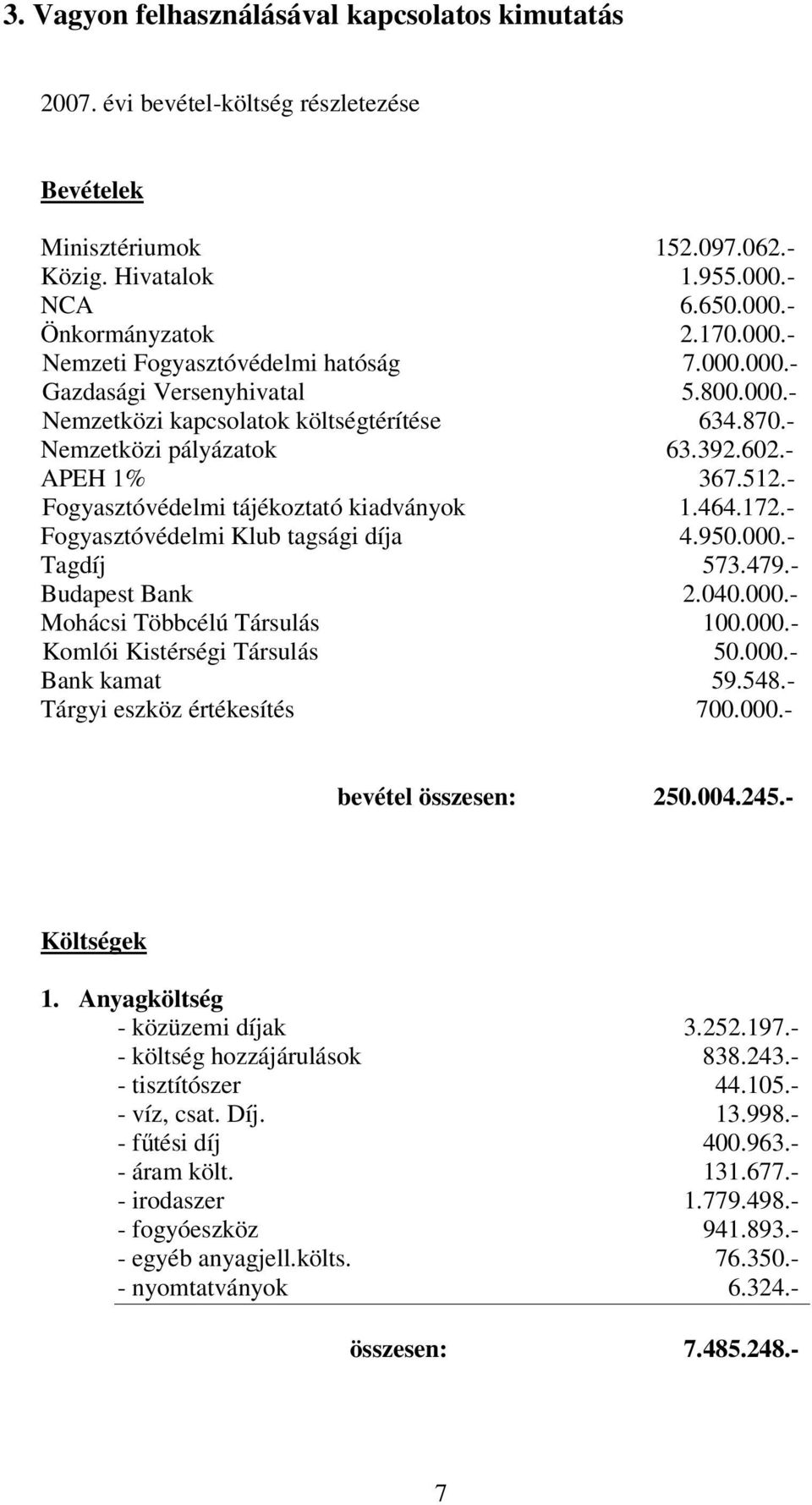 - Fogyasztóvédelmi Klub tagsági díja 4.950.000.- Tagdíj 573.479.- Budapest Bank 2.040.000.- Mohácsi Többcélú Társulás 100.000.- Komlói Kistérségi Társulás 50.000.- Bank kamat 59.548.