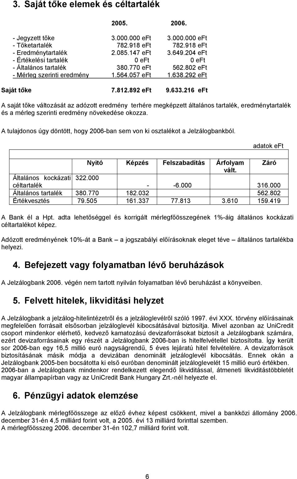 216 eft A saját tőke változását az adózott eredmény terhére megképzett általános tartalék, eredménytartalék és a mérleg szerinti eredmény növekedése okozza.