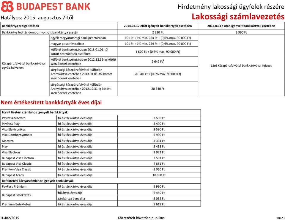 17 után igényelt bankkártyák esetében Bankkártya letiltás dombornyomott bankkártya esetén 2 23 2 99 Készpénzfelvétel bankkártyával egyéb helyeken egyéb magyarországi bank pénztárában magyar