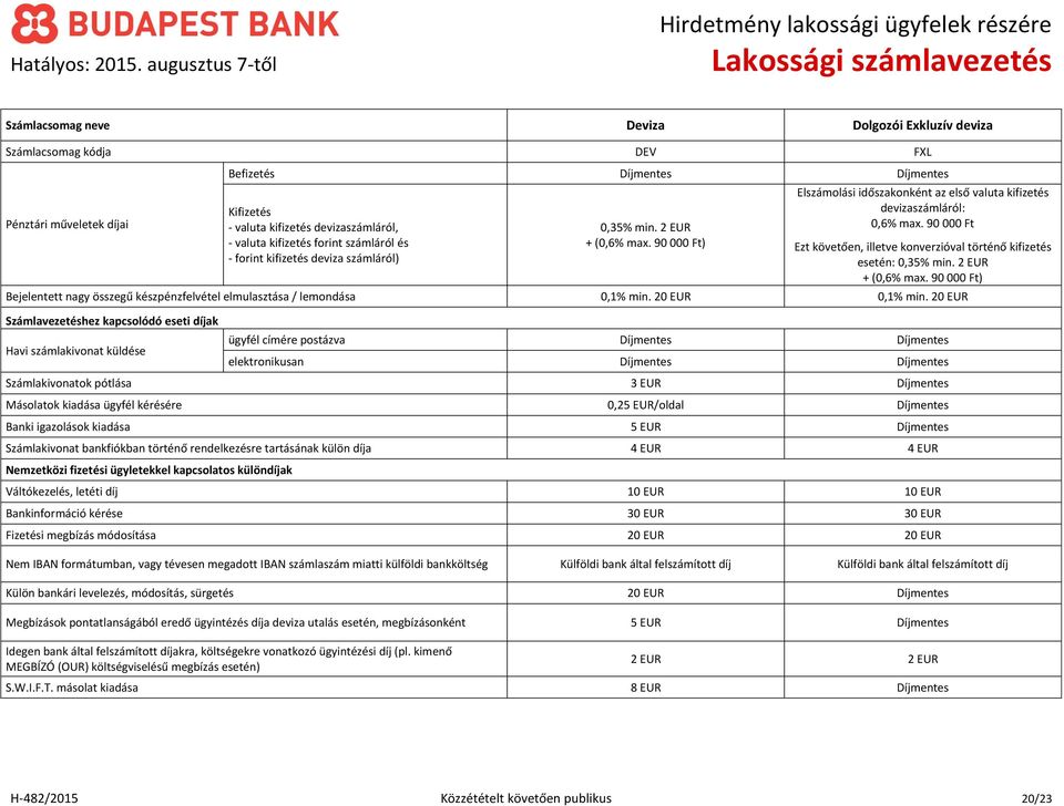 90 00 Ezt követően, illetve konverzióval történő kifizetés esetén: 0,35% min. 2 EUR + (0,6% max. 90 00) Bejelentett nagy összegű készpénzfelvétel elmulasztása / lemondása 0,1% min. 20 EUR 0,1% min.