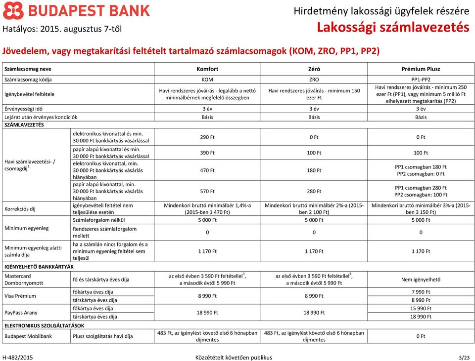 elhelyezett megtakarítás (PP2) Érvényességi idő 3 év 3 év 3 év Lejárat után érvényes kondíciók Bázis Bázis Bázis SZÁMLAVEZETÉS Havi számlavezetési- / csomagdíj 1 Korrekciós díj Minimum egyenleg