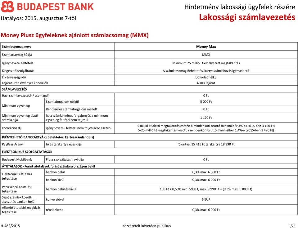 egyenleg feltétel sem teljesül igénybevételi feltétel nem teljesülése esetén Money Max MMX Minimum 25 millió Ft elhelyezett megtakarítás A számlacsomag Befektetési kártyaszámlához is igényelhető