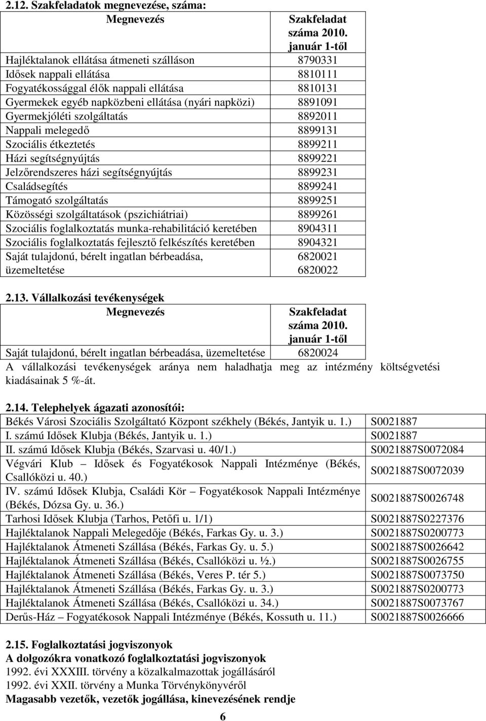 8891091 Gyermekjóléti szolgáltatás 8892011 Nappali melegedő 8899131 Szociális étkeztetés 8899211 Házi segítségnyújtás 8899221 Jelzőrendszeres házi segítségnyújtás 8899231 Családsegítés 8899241