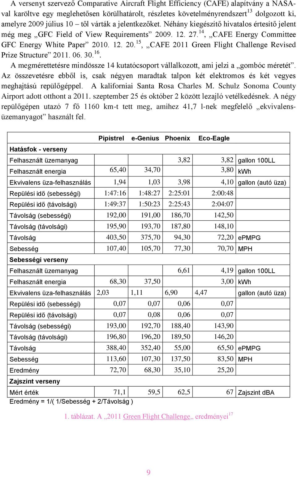 06. 30. 16. A megmérettetésre mindössze 14 kutatócsoport vállalkozott, ami jelzi a gombóc méretét.