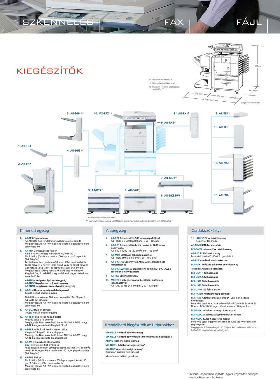 AR-DK35/W 15. AR-FN6 * Az alapkonfigurációhoz szükséges ** Valamelyikre szükség van az MX-M450U/N alapkonfigurációjához; Opcionális az MX-M350U/N géphez Kimeneti egység Alapegység Csatlakozókártya 1.