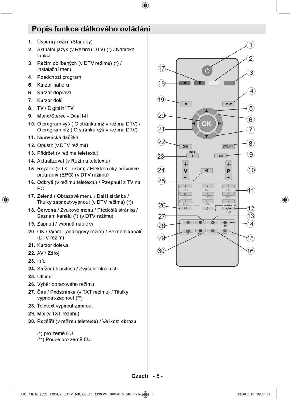 Numerická tlačítka 12. Opustit (v DTV režimu) 13. Přidržet (v režimu teletextu) 14. Aktualizovat (v Režimu teletextu) 15.