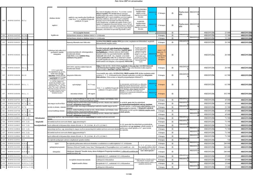 A nyári szünidőben szervezett napközi ellátásban (üdültetés, táboroztatás, egyéb szabadidős program) résztvevők létszámát nem lehet figyelembe venni.átlaglétszám: a foglalkozási naplók szerint a 27.