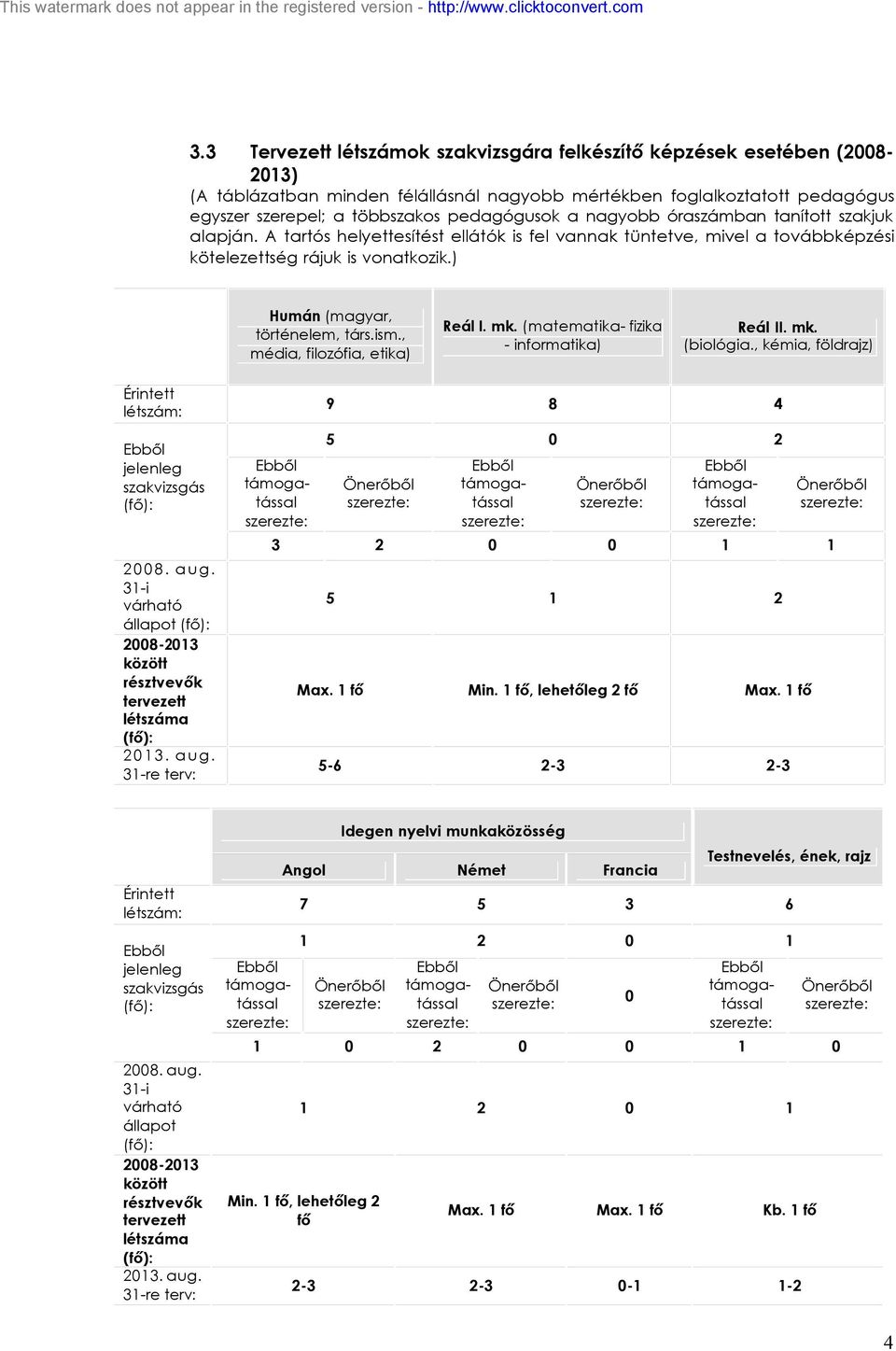 , média, filozófia, etika) Reál I. mk. (matematika- fizika - informatika) Reál II. mk. (biológia., kémia, földrajz) Érintett létszám: jelenleg szakvizsgás (fő): 2008. aug.