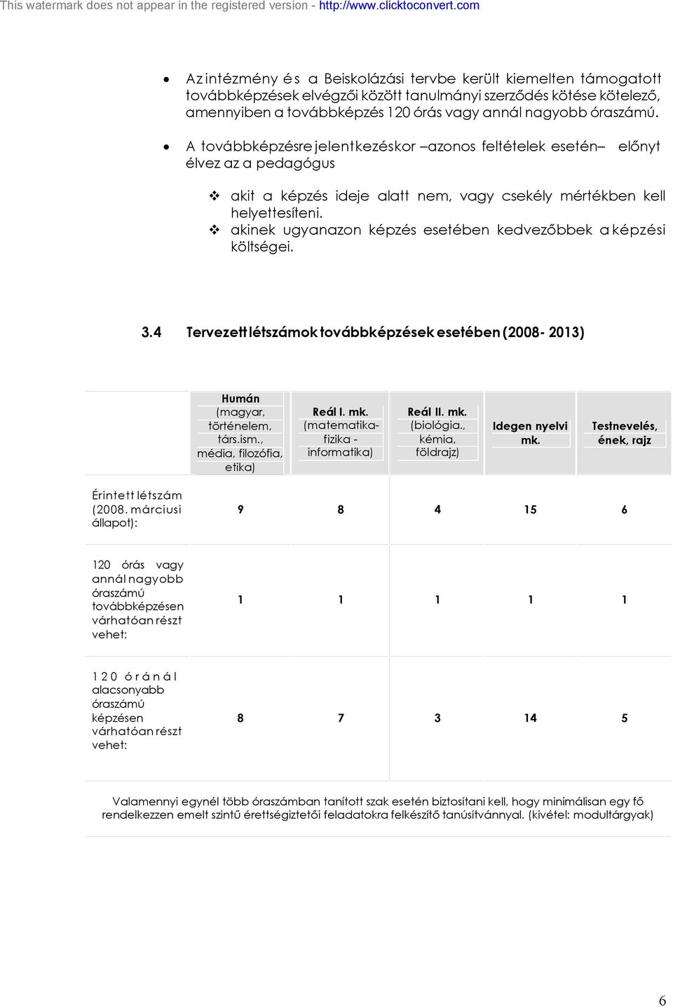 v akinek ugyanazon képzés esetében kedvezőbbek a képzési költségei. 3.4 Tervezett létszámok továbbképzések esetében (2008-2013) Humán (magyar, történelem, társ.ism., média, filozófia, etika) Reál I.