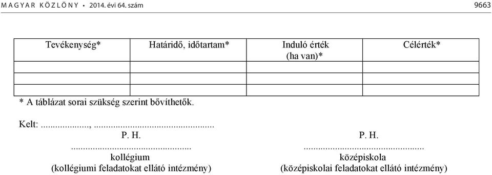 Célérték* * A táblázat sorai szükség szerint bővíthetők. Kelt:...,... P. H.