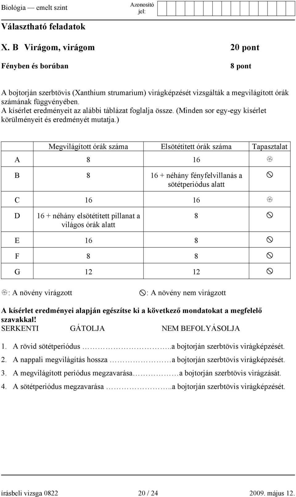 ) Megvilágított órák száma Elsötétített órák száma Tapasztalat A 8 16 B 8 16 + néhány fényfelvillanás a sötétperiódus alatt C 16 16 D 16 + néhány elsötétített pillanat a világos órák alatt 8 E 16 8 F