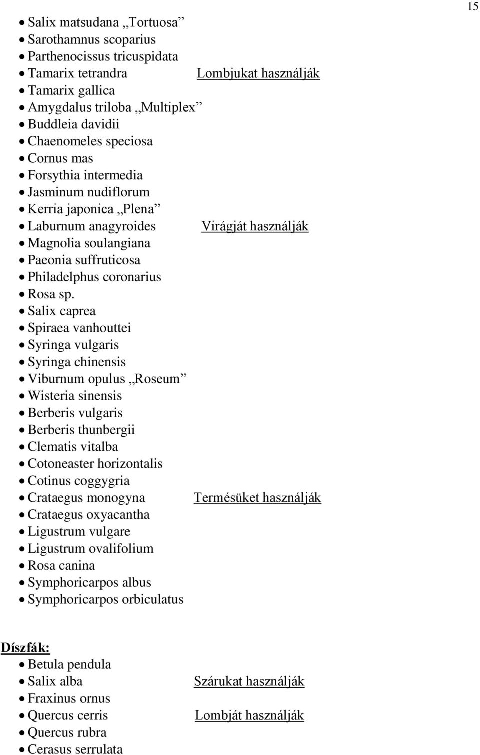 Salix caprea Spiraea vanhouttei Syringa vulgaris Syringa chinensis Viburnum opulus Roseum Wisteria sinensis Berberis vulgaris Berberis thunbergii Clematis vitalba Cotoneaster horizontalis Cotinus