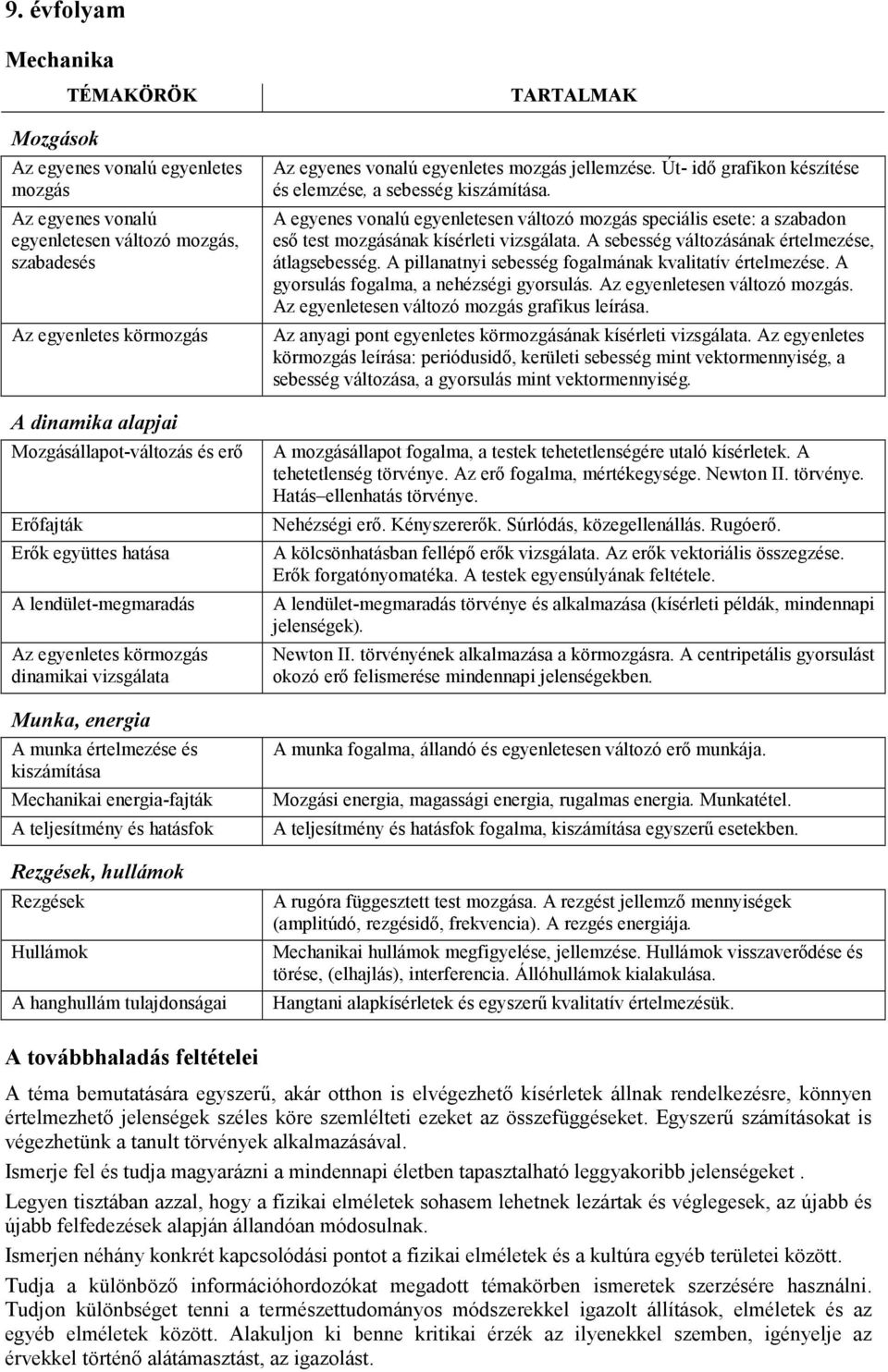 hatásfok Rezgések, hullámok Rezgések Hullámok A hanghullám tulajdonságai Az egyenes vonalú egyenletes mozgás jellemzése. Út- idı grafikon készítése és elemzése, a sebesség kiszámítása.