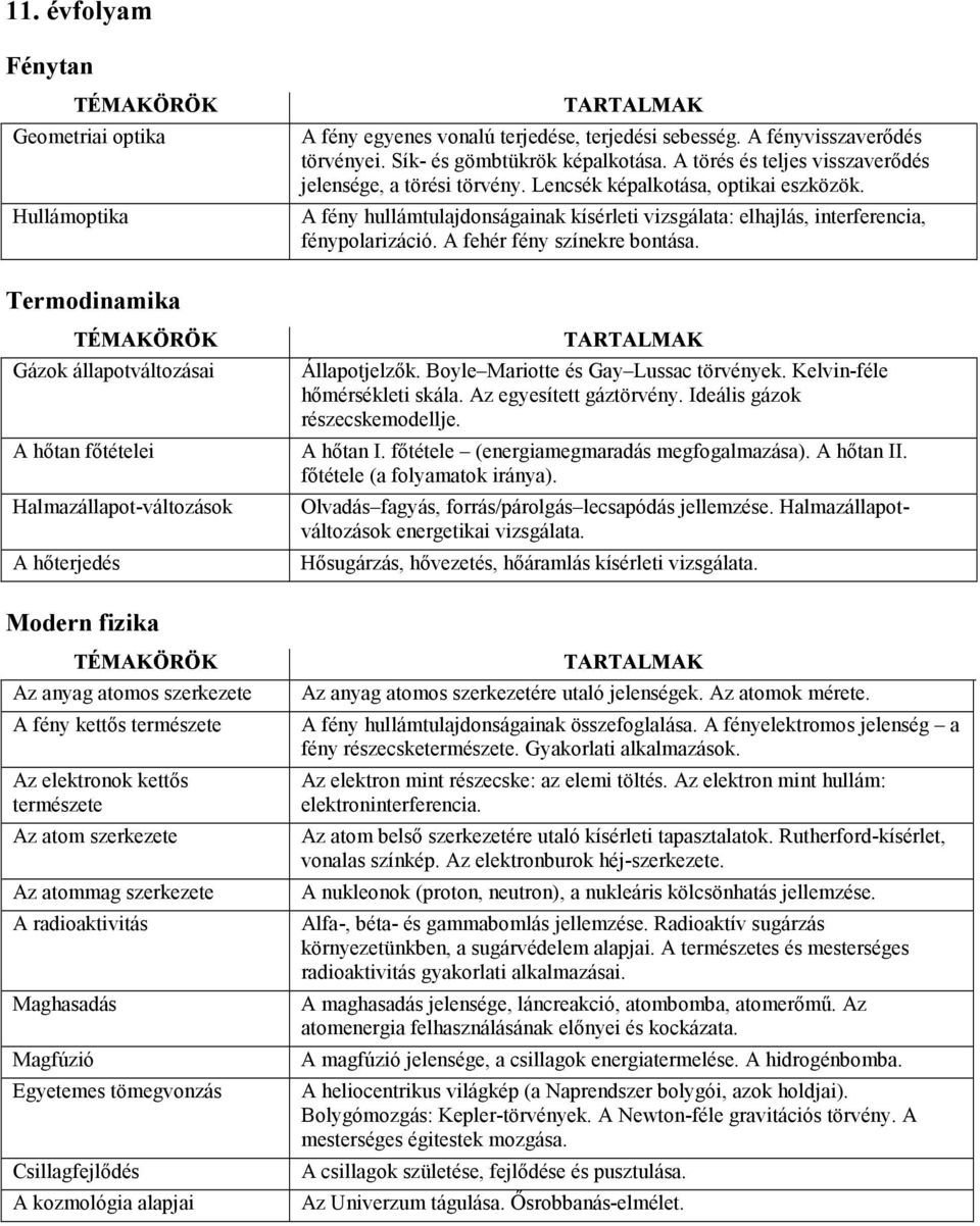 A fehér fény színekre bontása. Termodinamika Gázok állapotváltozásai A hıtan fıtételei Halmazállapot-változások A hıterjedés Állapotjelzık. Boyle Mariotte és Gay Lussac törvények.