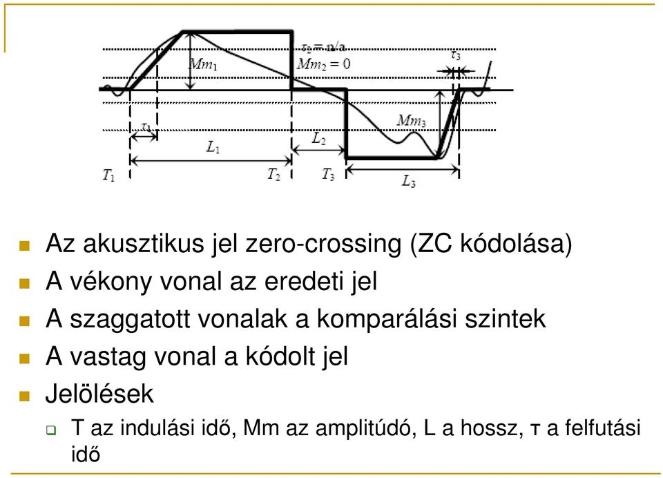 szintek A vastag vonal a kódolt jel Jelölések T az