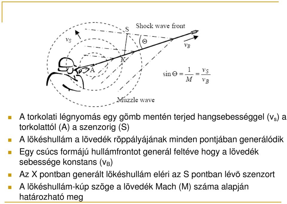 hullámfrontot generál feltéve hogy a lövedék sebessége konstans (v B ) Az X pontban generált