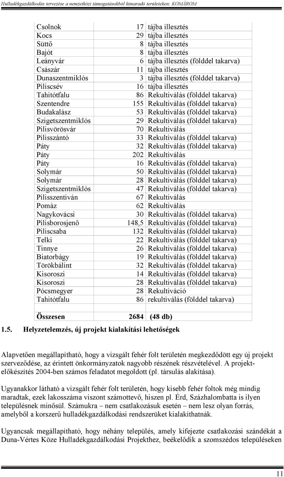 tájba illesztés 6 tájba illesztés (földdel takarva) 11 tájba illesztés 3 tájba illesztés (földdel takarva) 16 tájba illesztés 86 Rekultiválás (földdel takarva) 155 Rekultiválás (földdel takarva) 53